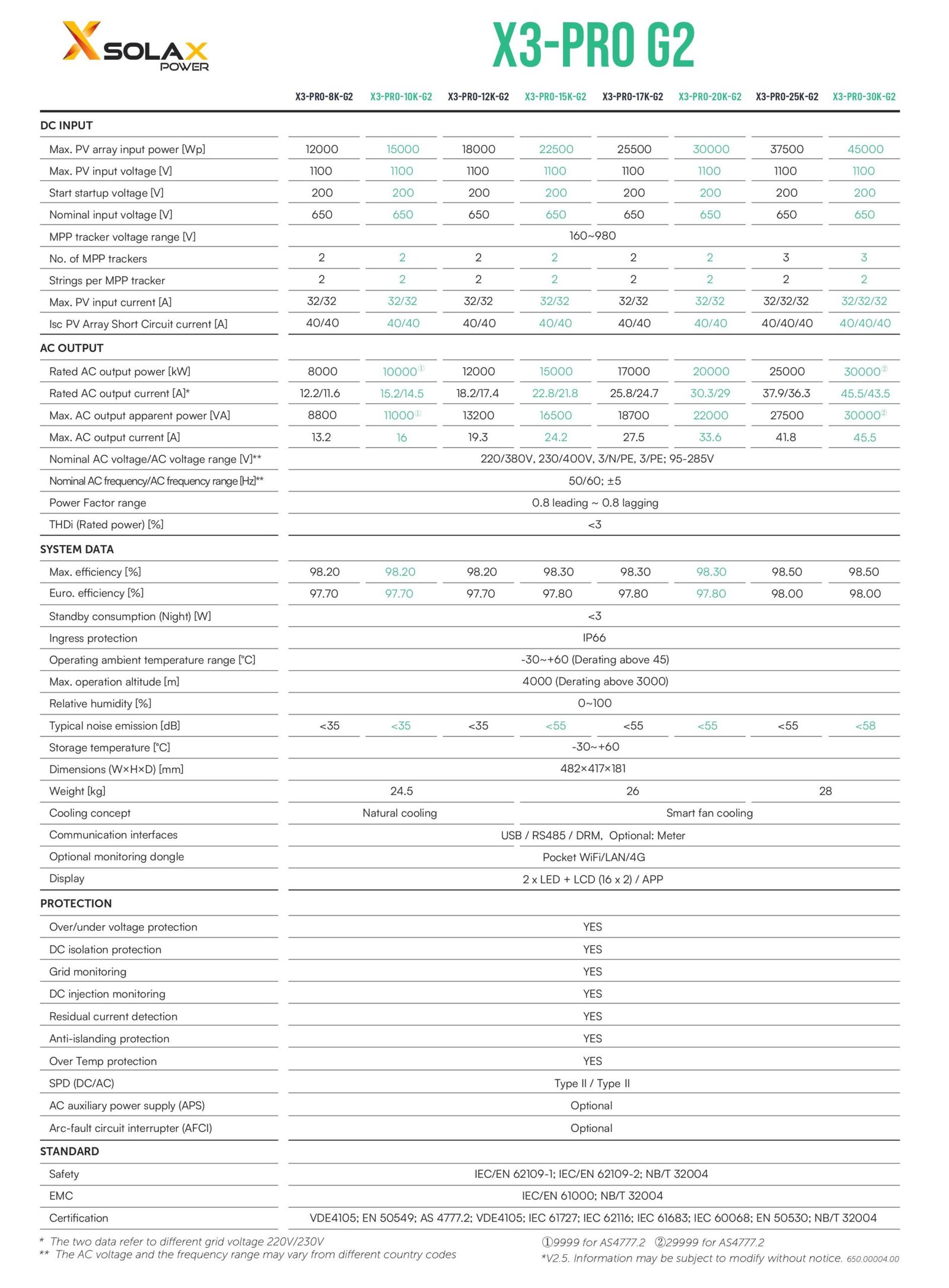 Solax power 20KW X3 PRO G2 3Ph On-Grid Solar Inverter 2 Solax power 20KW X3 PRO G2 3Ph On-Grid Solar Inverter - Image 2